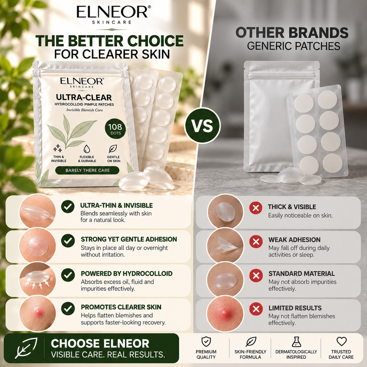 ELNEOR Ultra-Clear Hydrocolloid Pimple Patches (108 Dots) – Invisible Overnight Blemish Care