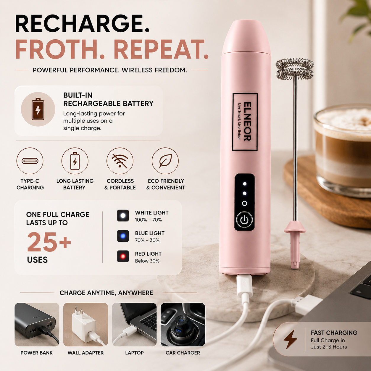 ELNEOR Electric Milk Frother – Café-Quality Foam in 10 Seconds